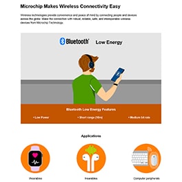 Infographic - Atmel / Microchip R21 SMART ARM-Based Wireless Microcontrollers Infographic - Atmel / Microchip R21 SMART ARM-Based Wireless Microcontrollers